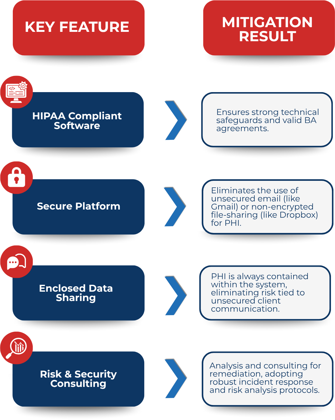 HIPAA-compliant-portal-graphic